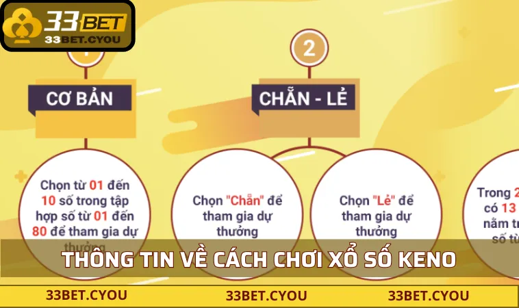 thong tin ve ve keno ma ban nen biet Thông tin về vé keno mà bạn nên biết