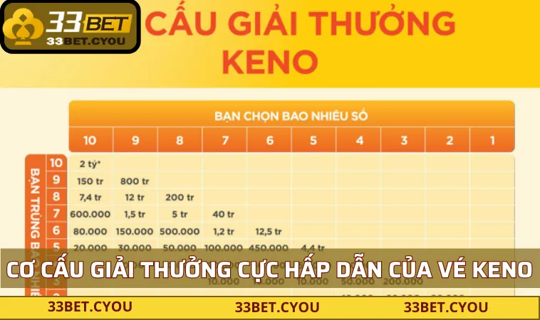 xo so keno mang den giai thuong cuc hap dan Xổ số keno mang đến giải thưởng cực hấp dẫn